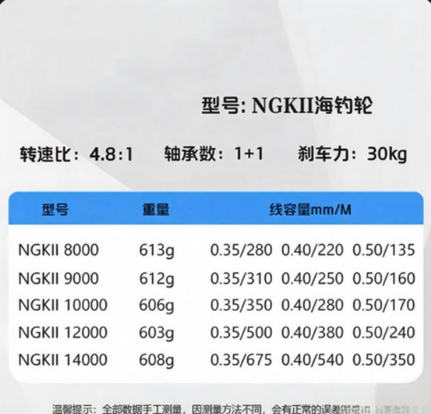 Full Metal Anti-Corrosion Fish - Reel Drag Knob 评论和价格