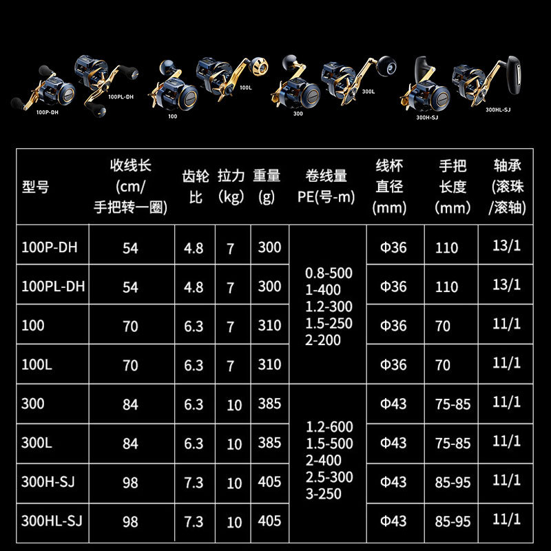 21 Japanese DAIWA Daiwa SALTIG - Baitcasting Reel 评论和价格