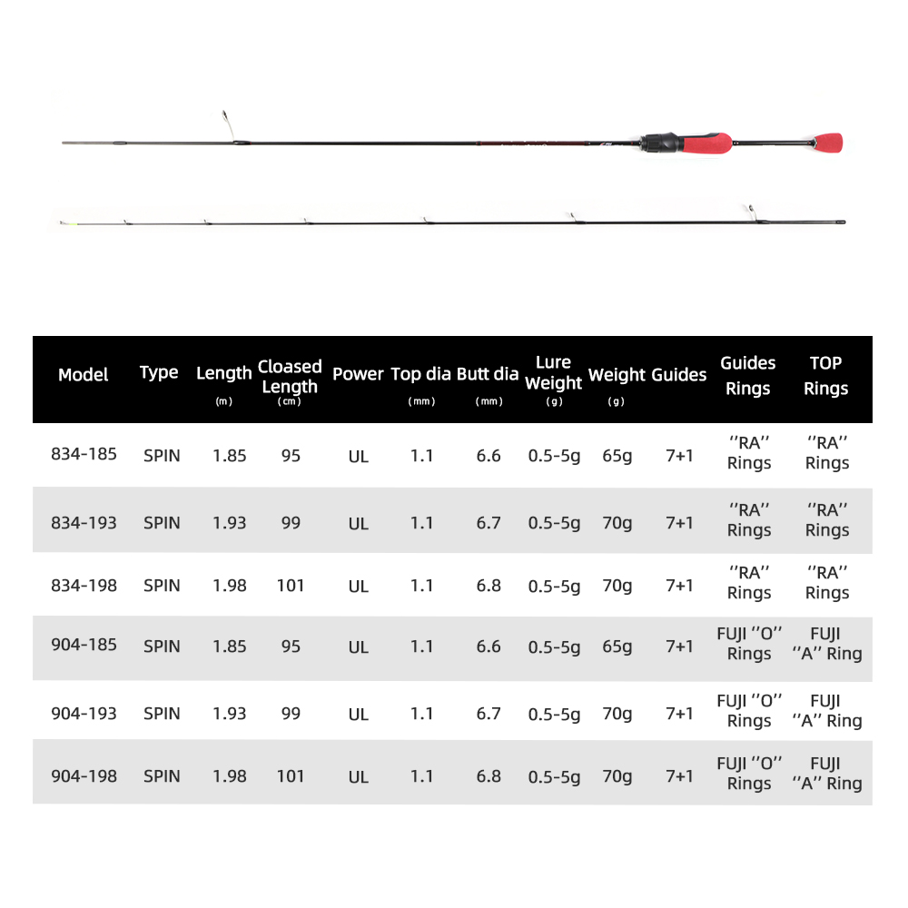 MIFINE OUTRANGE Ultralight UL  - Trolling Reel 评论和价格