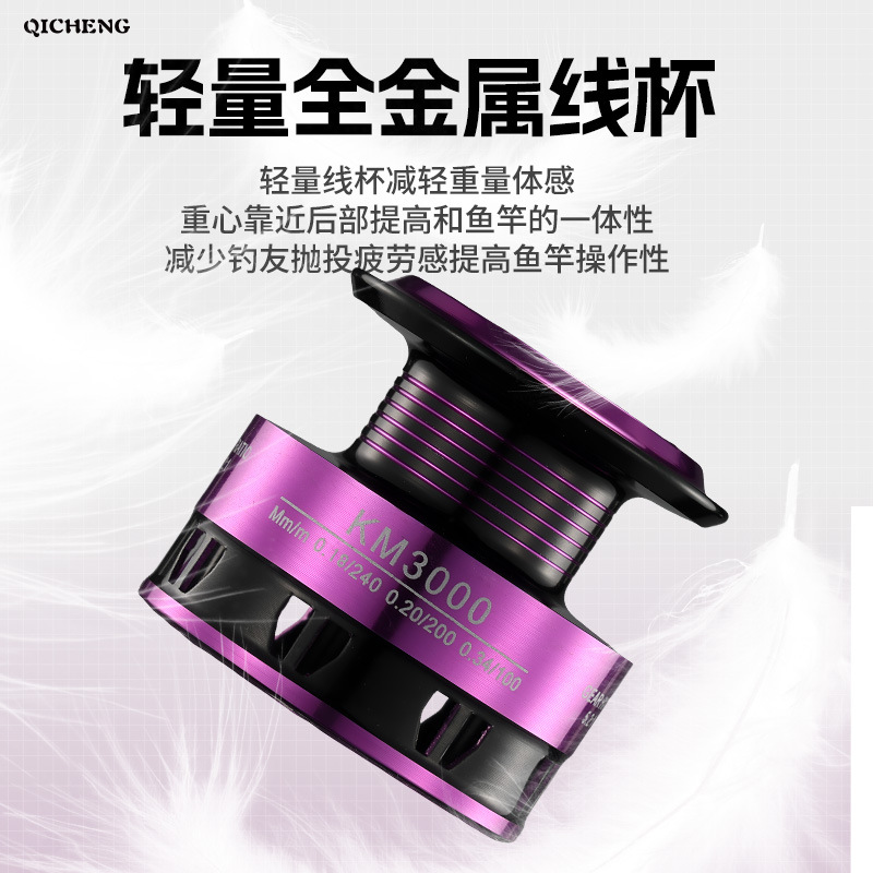 Colorful Purple Spinning Fishi - Trolling Reel 评论和价格