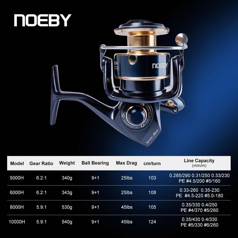 Noeby Infinite Power Spinning  - Surf Reel 评论和价格