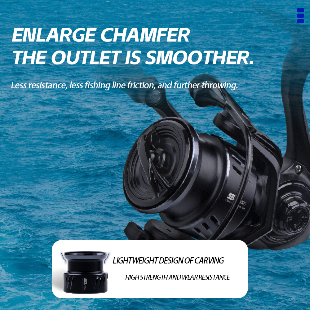 FISHINGFANS 800S 1000S 1500S 2 - Surf Reel 评论和价格