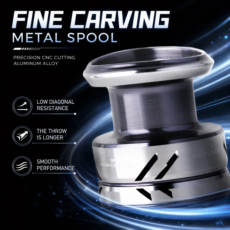 DEUKIO Metal Knob Fishing Reel - Reel Drag Knob 评论和价格