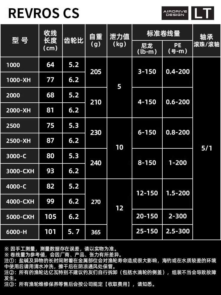 24 DAIWA REVROS CS LT Spinning - Ice Fishing Reel 评论和价格