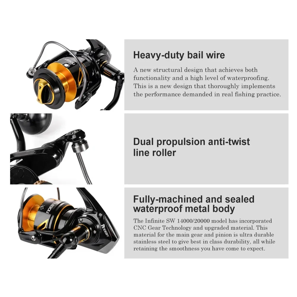 2026 Premium  Neoby 14000 2000 - Spinning Reel 评论和价格