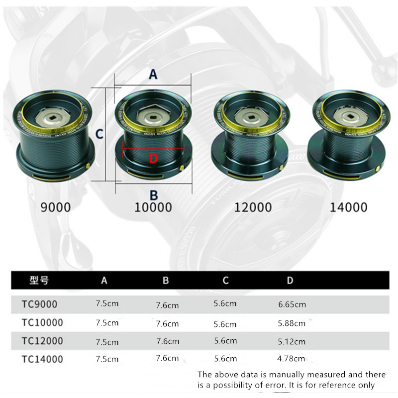 OKUMA Fishing Reel 9000-14000  - Reel Drag Knob 评论和价格