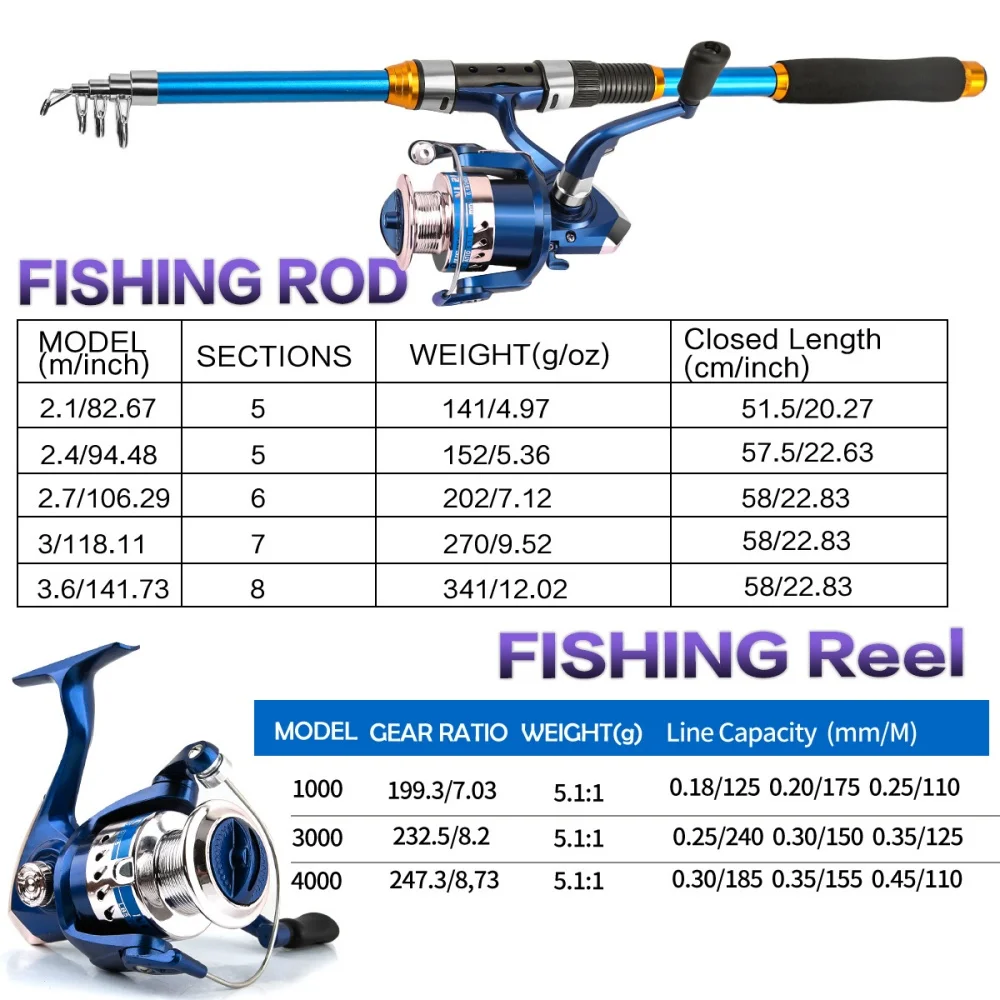 2.1-3.6M Telescopic Glass Fibe - Spincast Reel 评论和价格