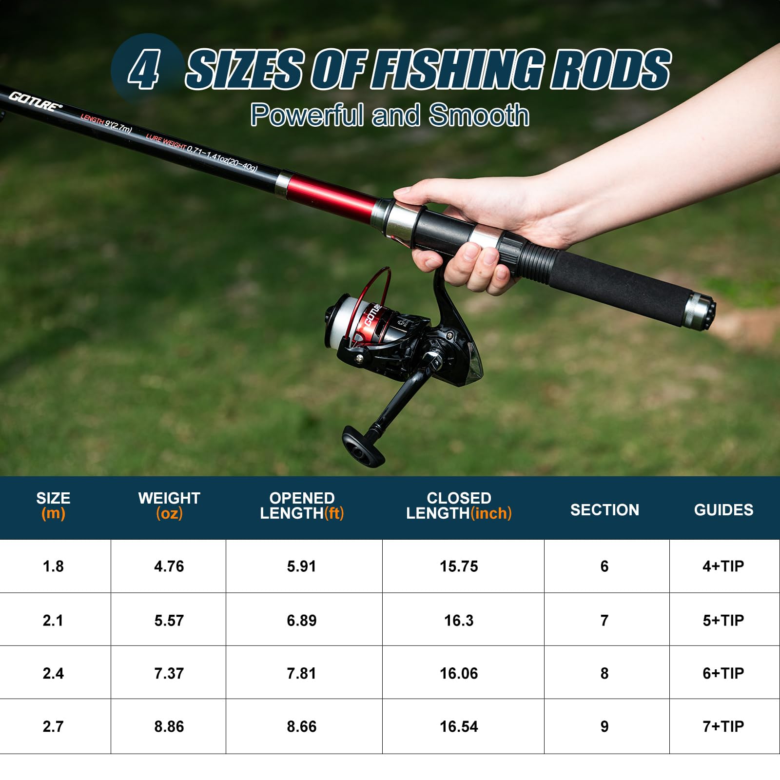 Goture 2Pcs Fishing Rod and 2P - Reel Bag 评论和价格