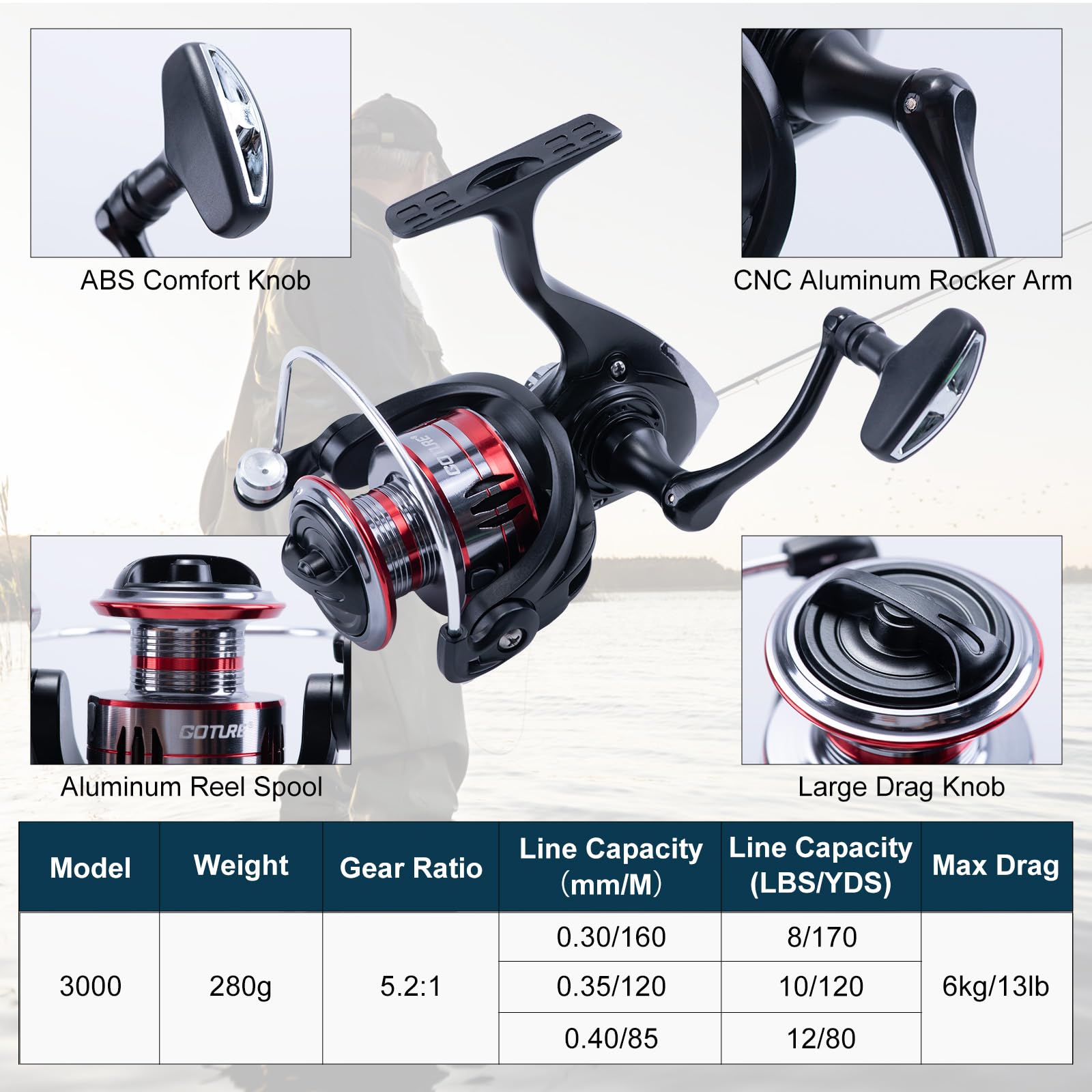 Goture 2Pcs Fishing Rod and 2P - Reel Bag 评论和价格