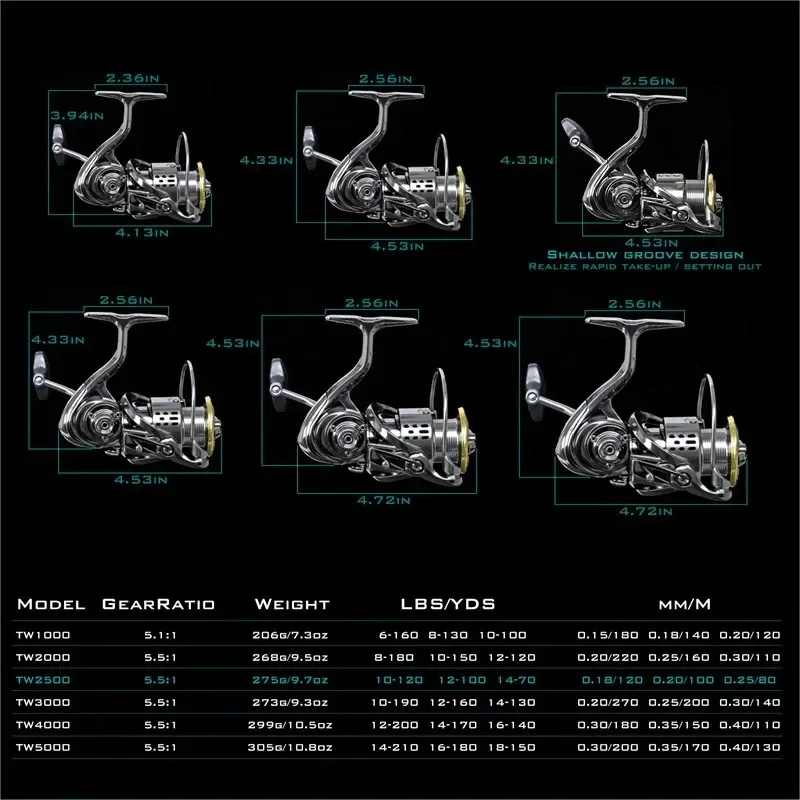 Okuma All Metal Rust Proof Smo - Surf Reel 评论和价格