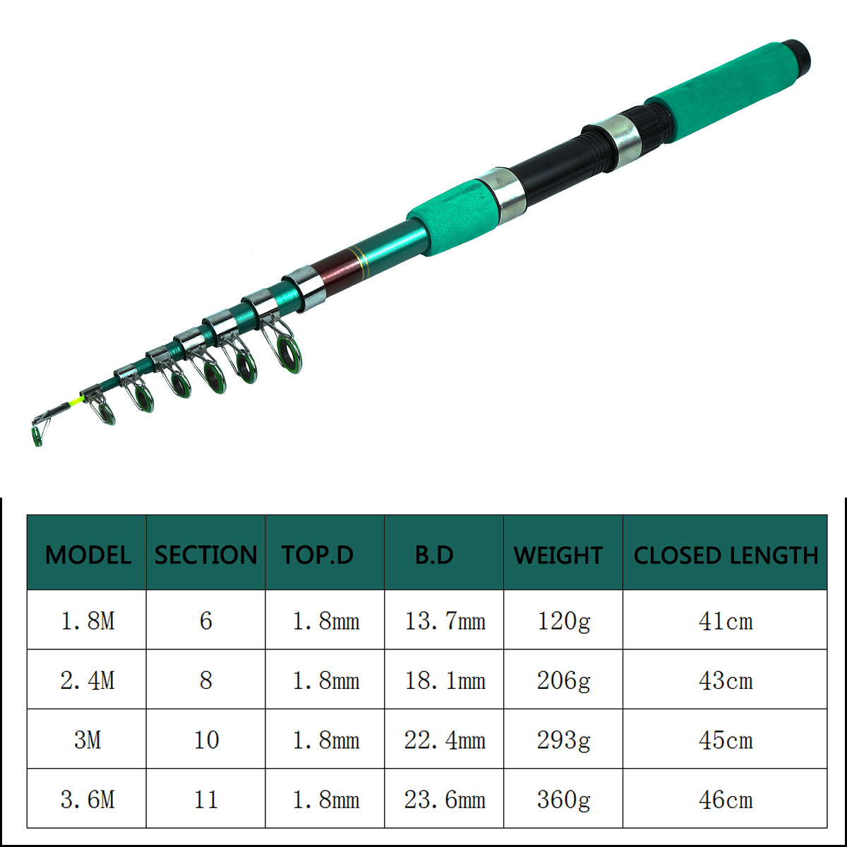 Portable Ultralight Carp Teles - Spinning Reel 评论和价格